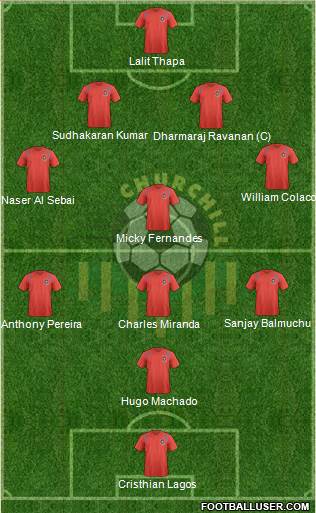 Churchill Brothers Sports Club Formation 2014