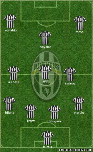 Juventus Formation 2014
