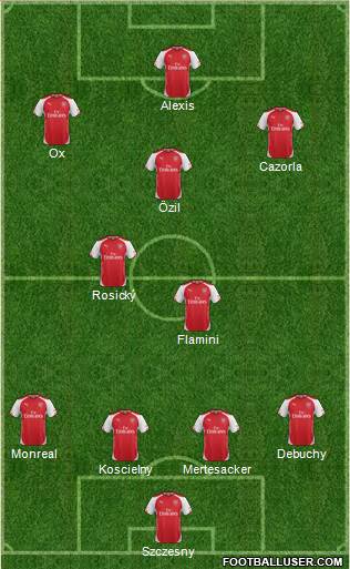 Arsenal Formation 2014