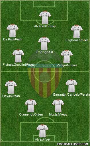 Valencia C.F., S.A.D. Formation 2014