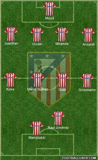 C. Atlético Madrid S.A.D. Formation 2014