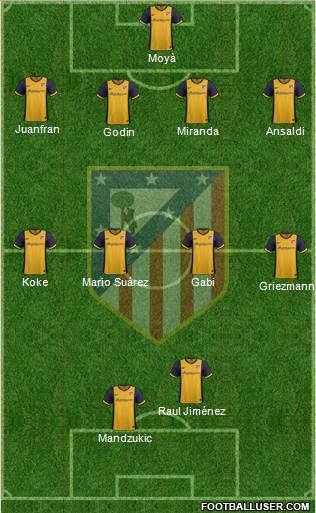C. Atlético Madrid S.A.D. Formation 2014