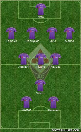Fiorentina Formation 2014