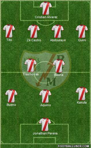 Rayo Vallecano de Madrid S.A.D. Formation 2014
