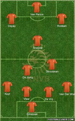 Holland Formation 2014