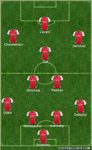 Arsenal Formation 2014
