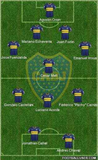 Boca Juniors Formation 2014