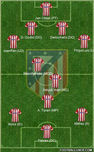 Atlético Madrid B Formation 2014