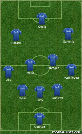 Chelsea Formation 2014