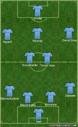 Manchester City Formation 2014