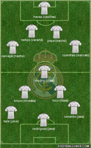 Real Madrid C.F. Formation 2014
