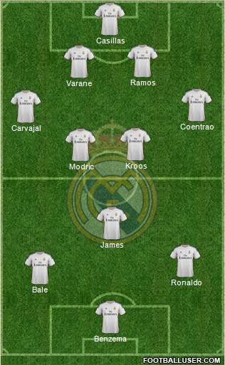 Real Madrid C.F. Formation 2014