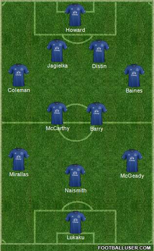 Everton Formation 2014