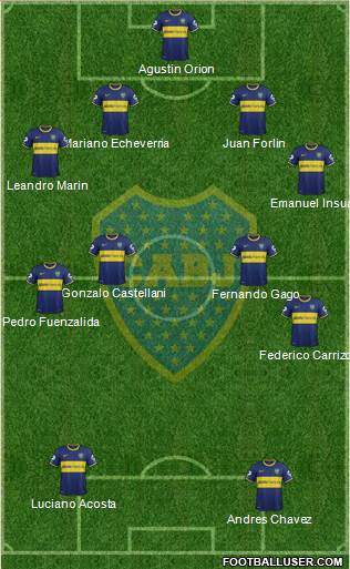 Boca Juniors Formation 2014