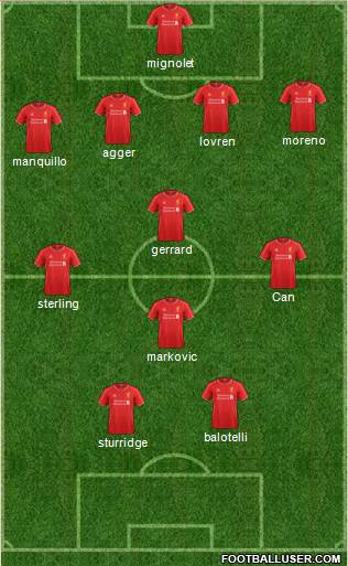 Liverpool Formation 2014