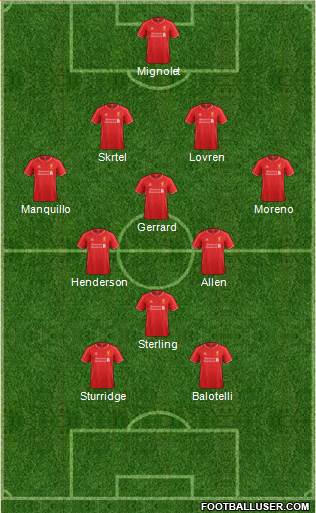 Liverpool Formation 2014