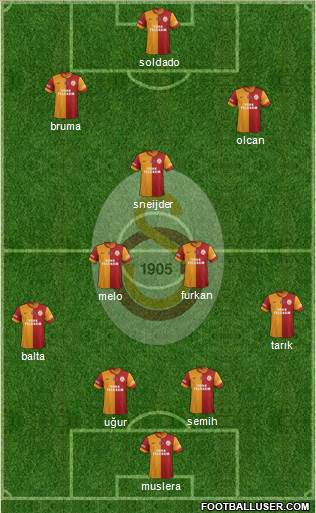 Galatasaray SK Formation 2014