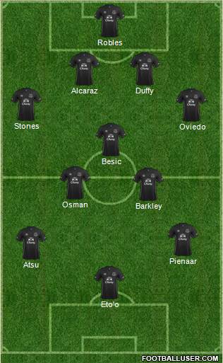 Everton Formation 2014