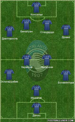 Atalanta Formation 2014
