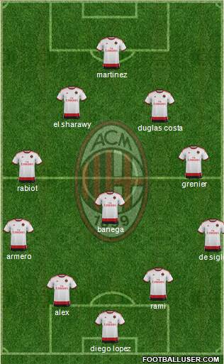 A.C. Milan Formation 2014