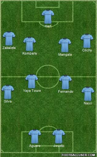 Manchester City Formation 2014