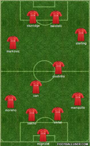 Liverpool Formation 2014
