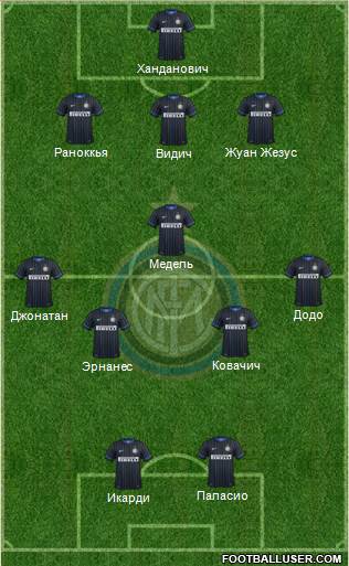 F.C. Internazionale Formation 2014