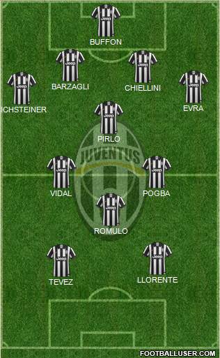 Juventus Formation 2014