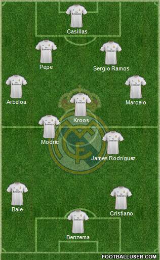 Real Madrid C.F. Formation 2014