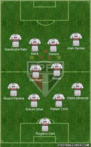 São Paulo FC Formation 2014