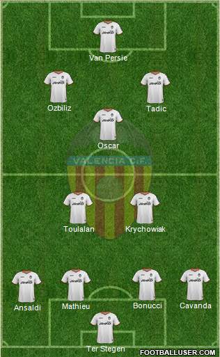 Valencia C.F., S.A.D. Formation 2014