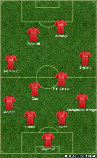 Liverpool Formation 2014