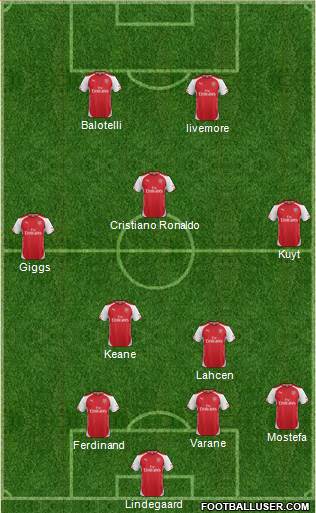 Arsenal Formation 2014