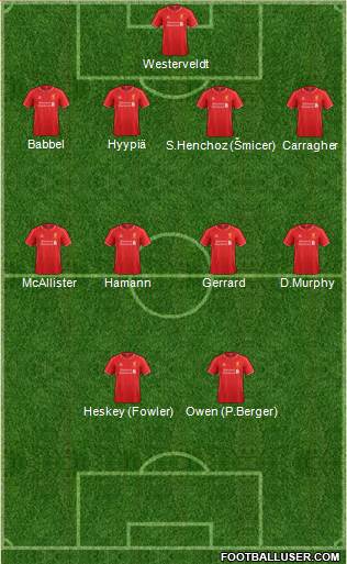 Liverpool Formation 2014
