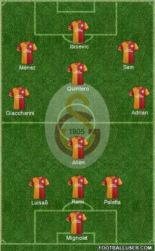 Galatasaray SK Formation 2014