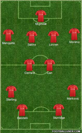 Liverpool Formation 2014