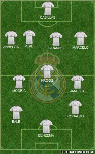 Real Madrid C.F. Formation 2014