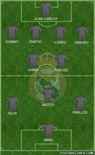 Real Madrid C.F. Formation 2014