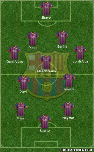F.C. Barcelona Formation 2014