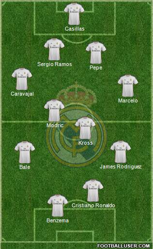 Real Madrid C.F. Formation 2014