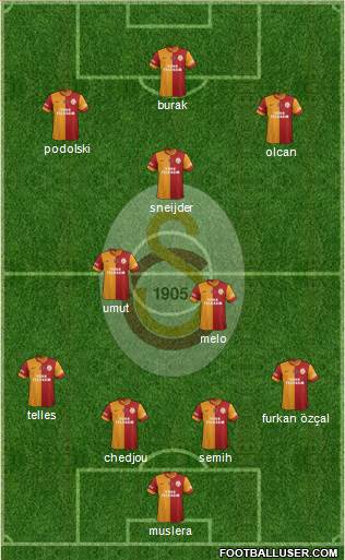 Galatasaray SK Formation 2014