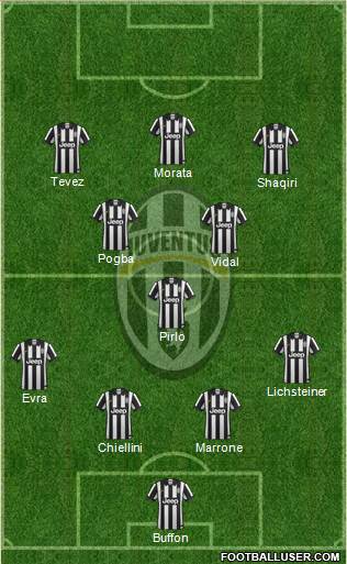 Juventus Formation 2014