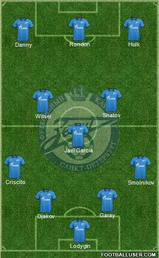 Zenit St. Petersburg Formation 2014