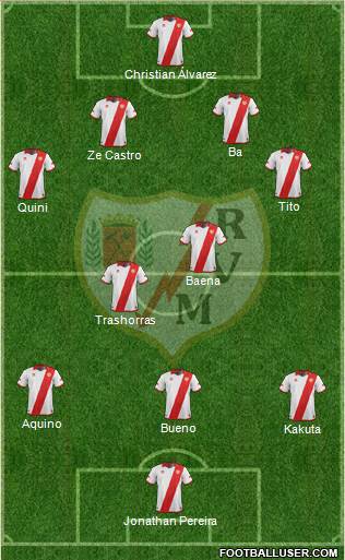 Rayo Vallecano de Madrid S.A.D. Formation 2014