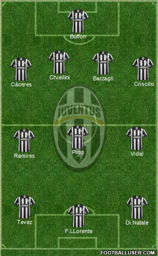 Juventus Formation 2014