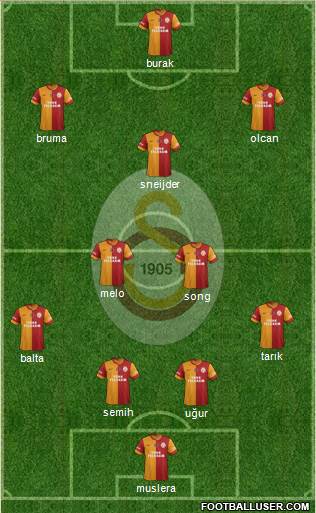Galatasaray SK Formation 2014