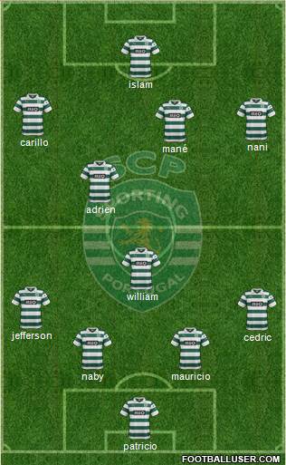 Sporting Clube de Portugal - SAD Formation 2014