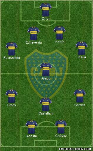 Boca Juniors Formation 2014