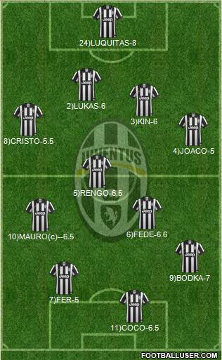 Juventus Formation 2014