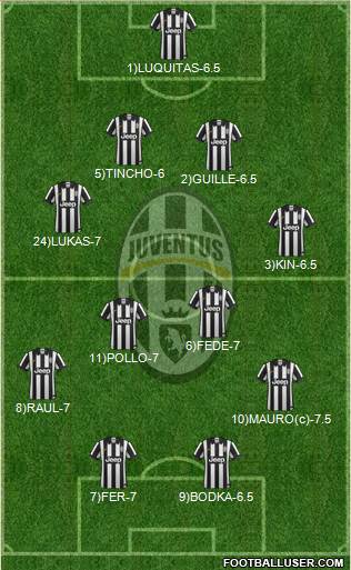 Juventus Formation 2014